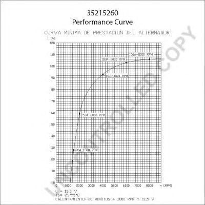 PRESTOLITE ELECTRIC 35215260 -  Генератор